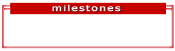 Milestones